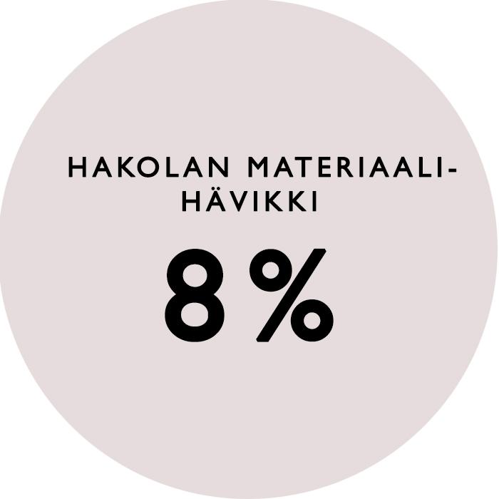 hakola_havikki